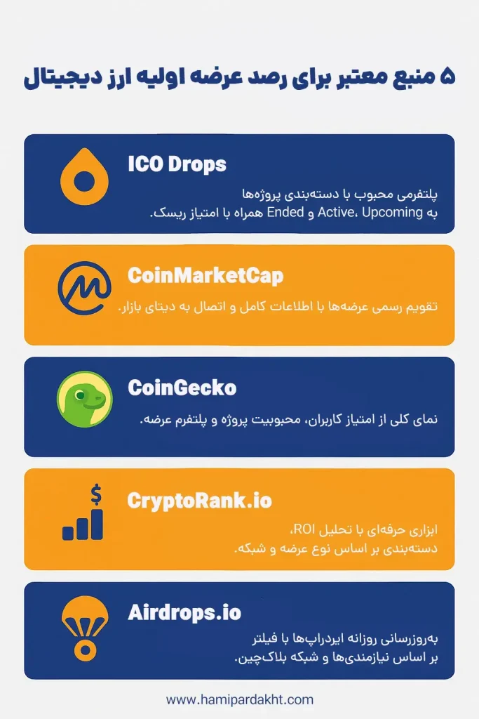 عرضه اولیه ارز دیجیتال رایگان | 5 سایت معتبر برای اطلاع از عرضه‌های اولیه ارز دیجیتال