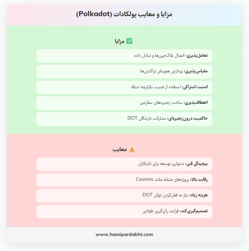 مزایا و معایب ارز دیجیتال پولکادات و توکن DOT