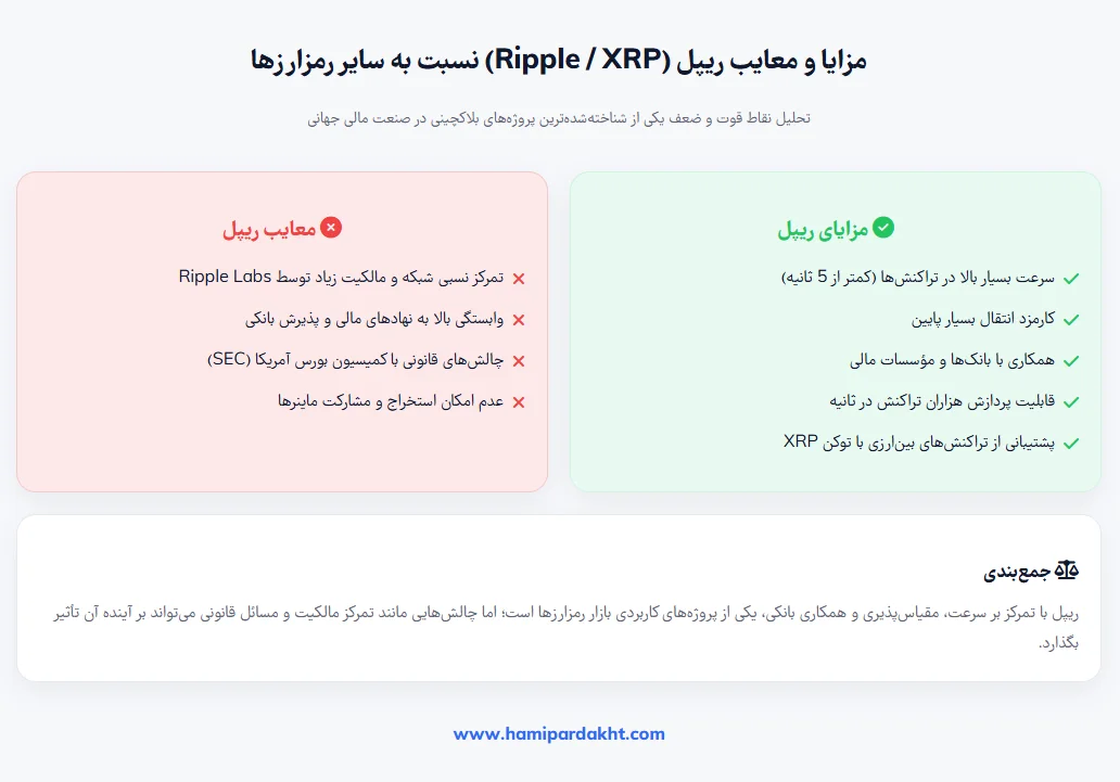 مزایا و معایب ریپل نسبت به سایر رمزارزها