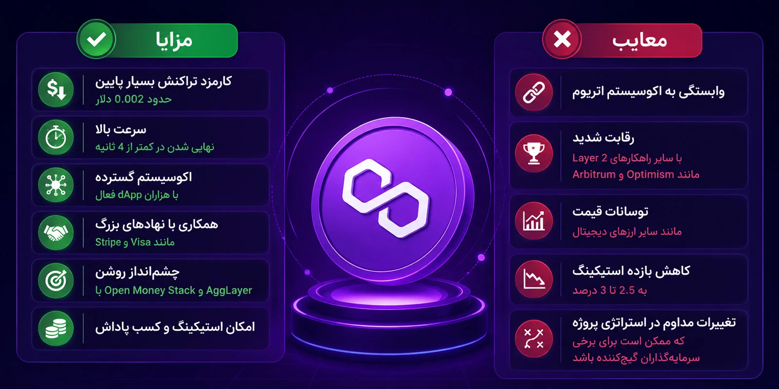 مزایا و معایب پالیگان