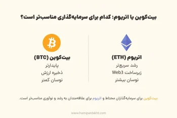 اینفوگرافی: بیت‌کوین یا اتریوم؛ کدام برای سرمایه‌گذاری مناسب‌تر است؟ | تفاوت بیت‌کوین و اتریوم