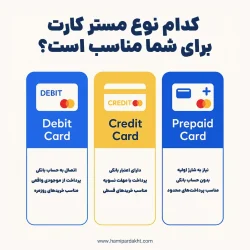 کدام نوع مستر کارت برای شما مناسب است؟ | مستر کارت در ایران