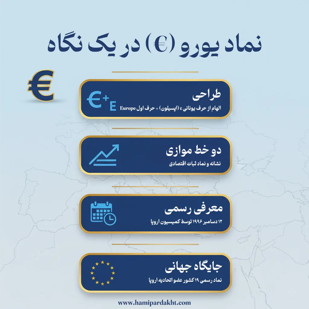 اینفوگرافی علامت یورو €؛ تاریخچه، مبنای طراحی و مفهوم دو خط موازی