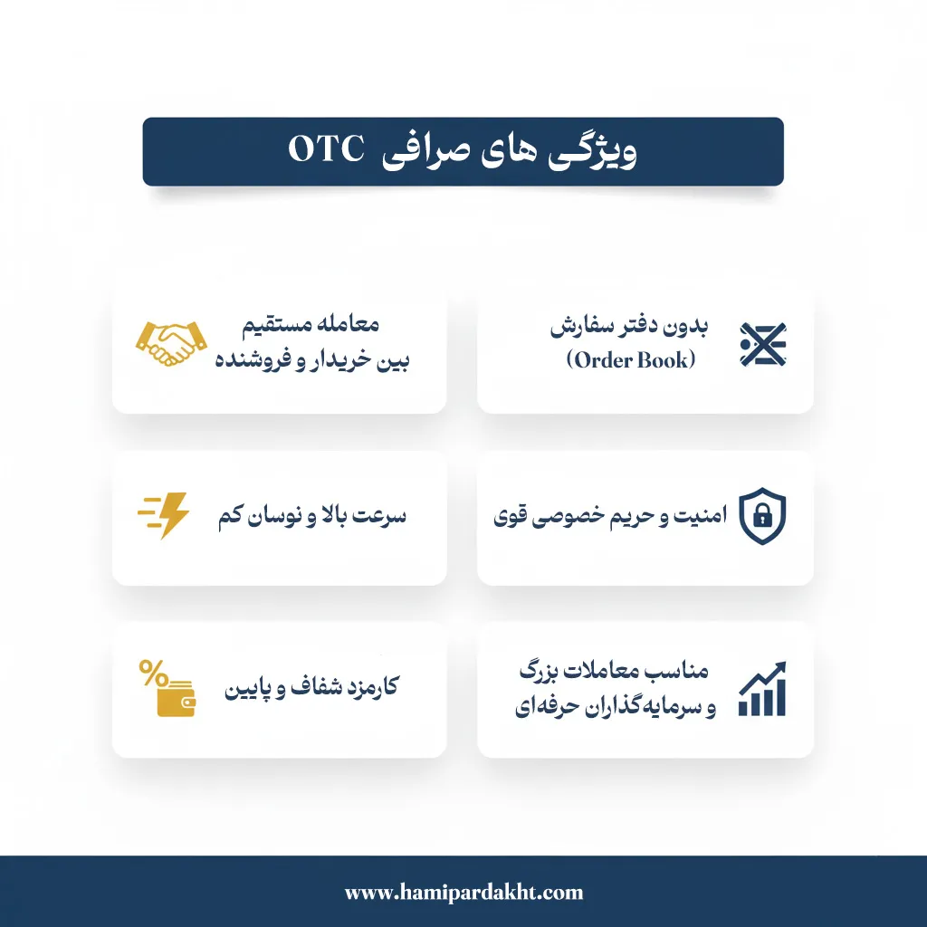 ویژگیهای صرافی OTC