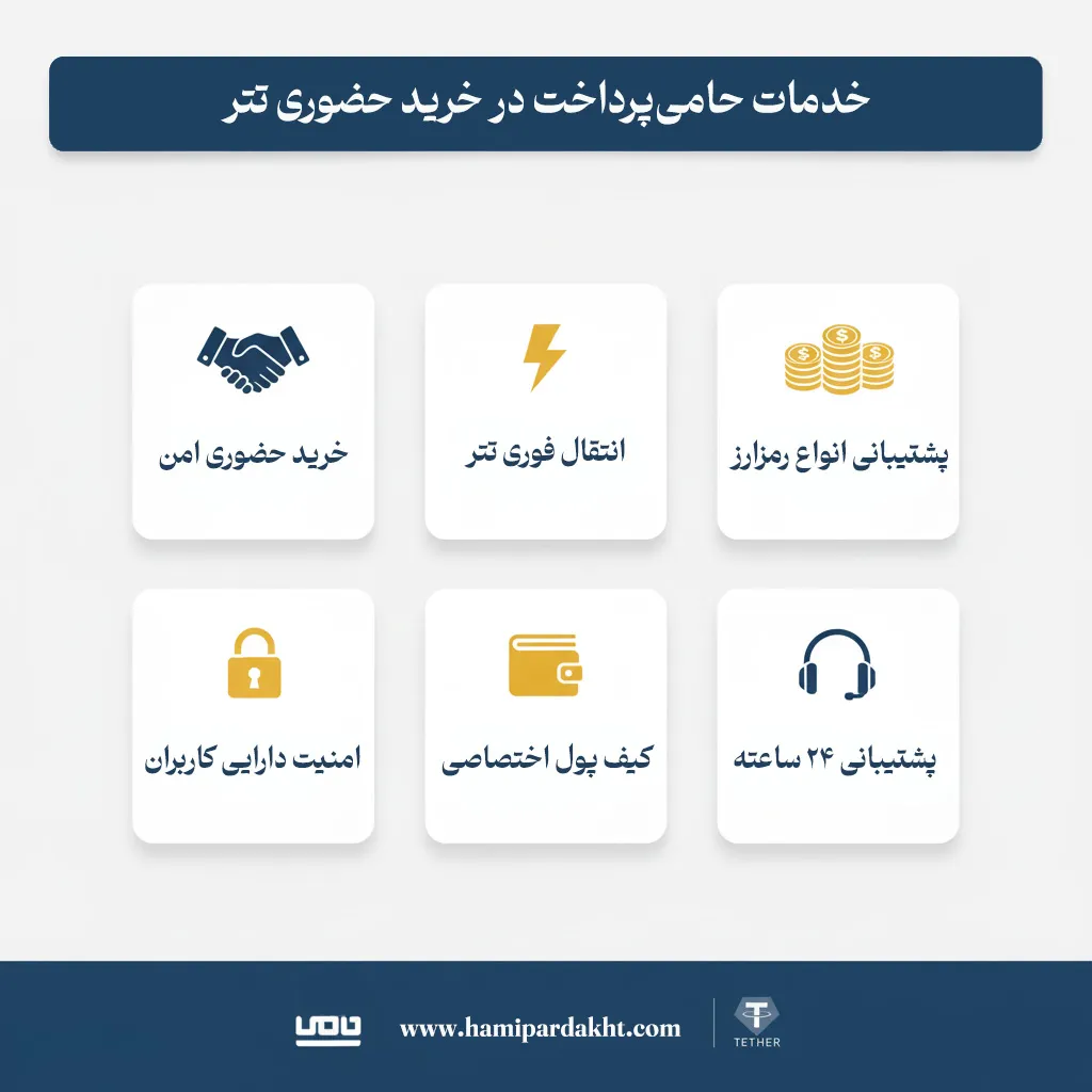 خدمات حامی‌پرداخت در خرید حضوری تتر