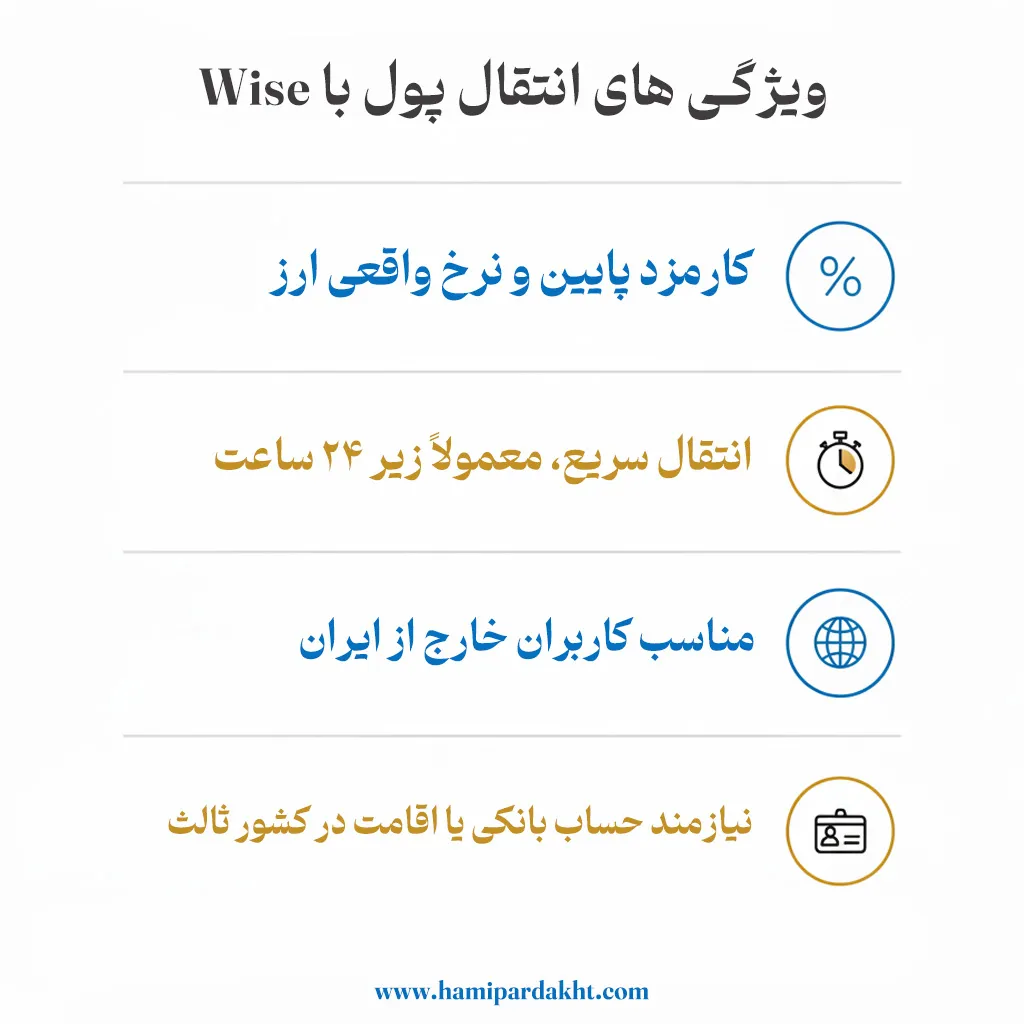انتقال پول بینالمللی با سرویس Wise و نرخ واقعی ارز (mid-market rate)