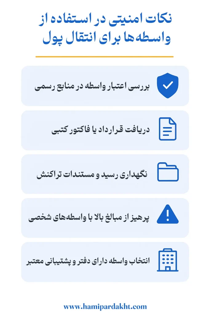 اینفوگرافیک نکات امنیتی در استفاده از واسطهها برای انتقال پول به خارج از کشور