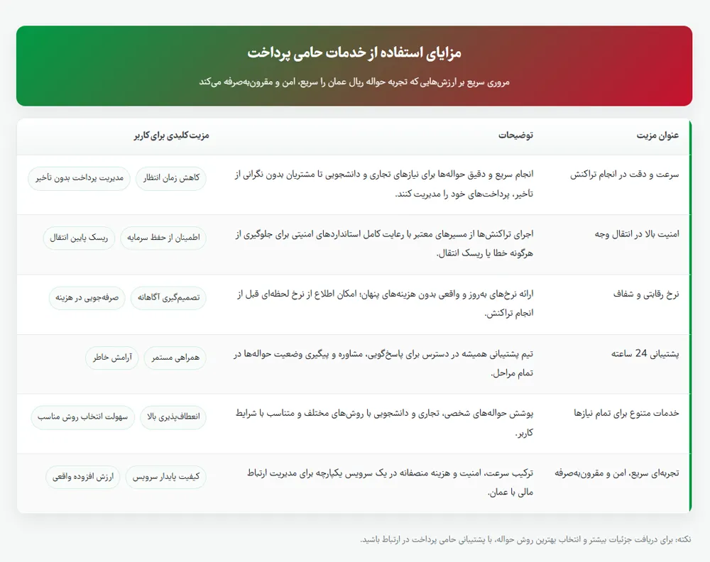 مزایای استفاده از خدمات حامی پرداخت