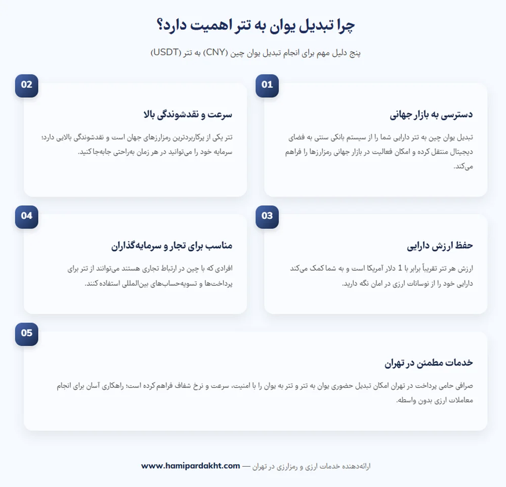 چرا تبدیل یوان به تتر اهمیت دارد