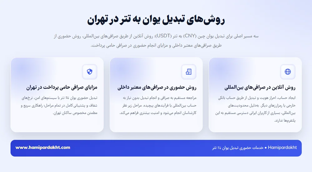 روش‌های تبدیل یوان به تتر در تهران