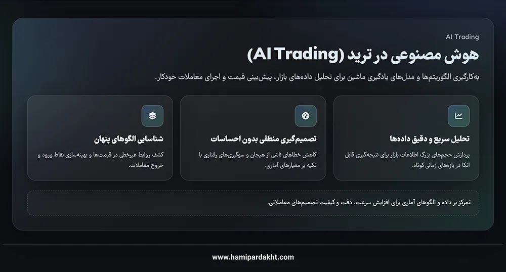 هوش مصنوعی در ترید چیست؟