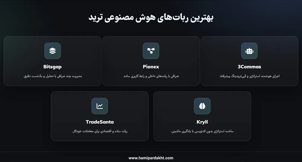 بررسی بهترین ربات‌های هوش مصنوعی ترید در سال جاری