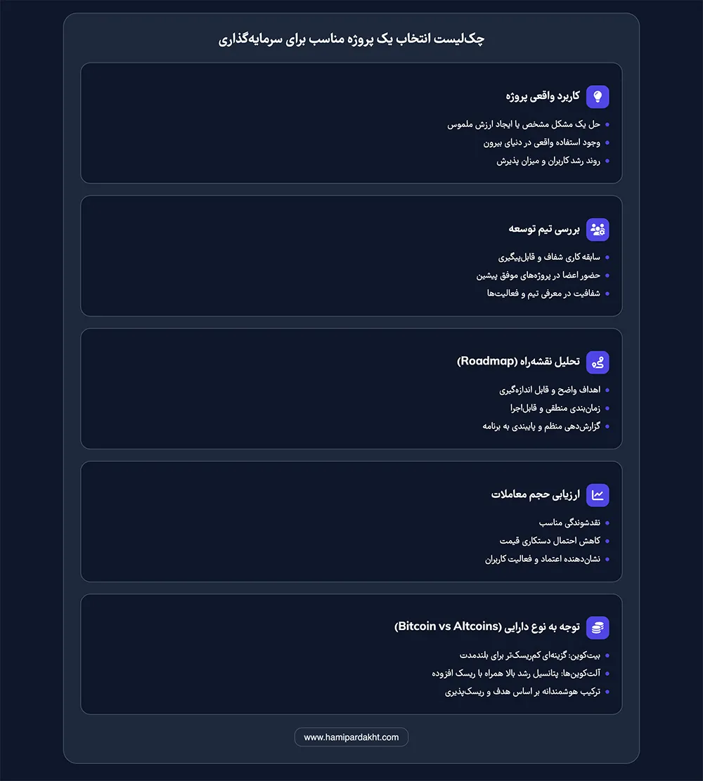 چگونه یک پروژه مناسب برای سرمایه‌گذاری انتخاب کنیم؟