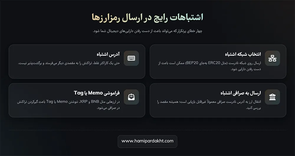 انواع اشتباهات رایج در ارسال رمزارزها