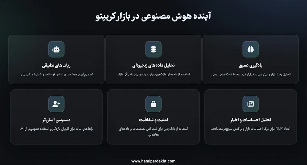 آینده هوش مصنوعی در بازار کریپتو