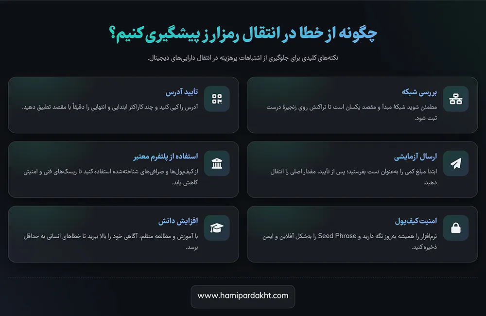 چگونه از بروز خطا در انتقال ارز دیجیتال پیشگیری کنیم؟