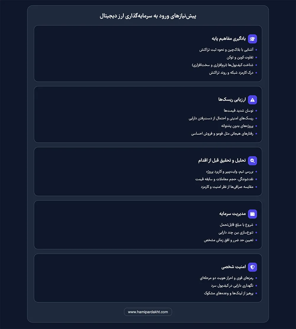 قبل از سرمایه‌گذاری در ارزهای دیجیتال چه‌کار کنیم؟