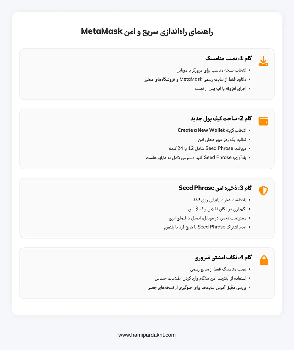 آموزش راهاندازی کیف پول متامسک