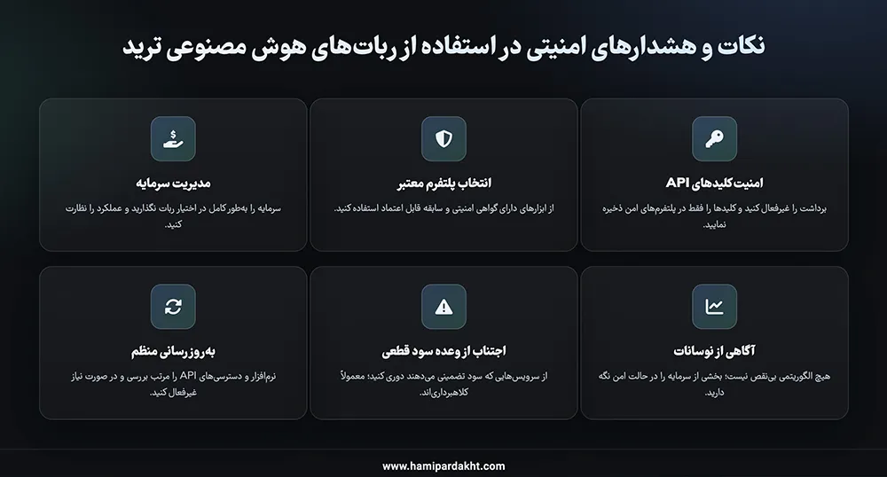 نکات و هشدارهای امنیتی در استفاده از AI برای ترید