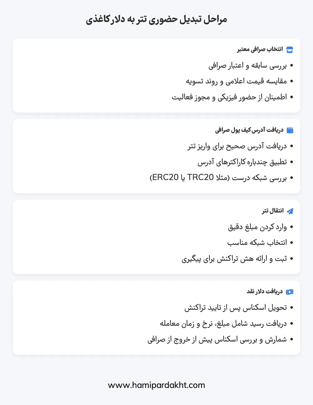 راهنمای تبدیل حضوری تتر به دلار | مراحل تبدیل حضوری تتر به دلار کاغذی