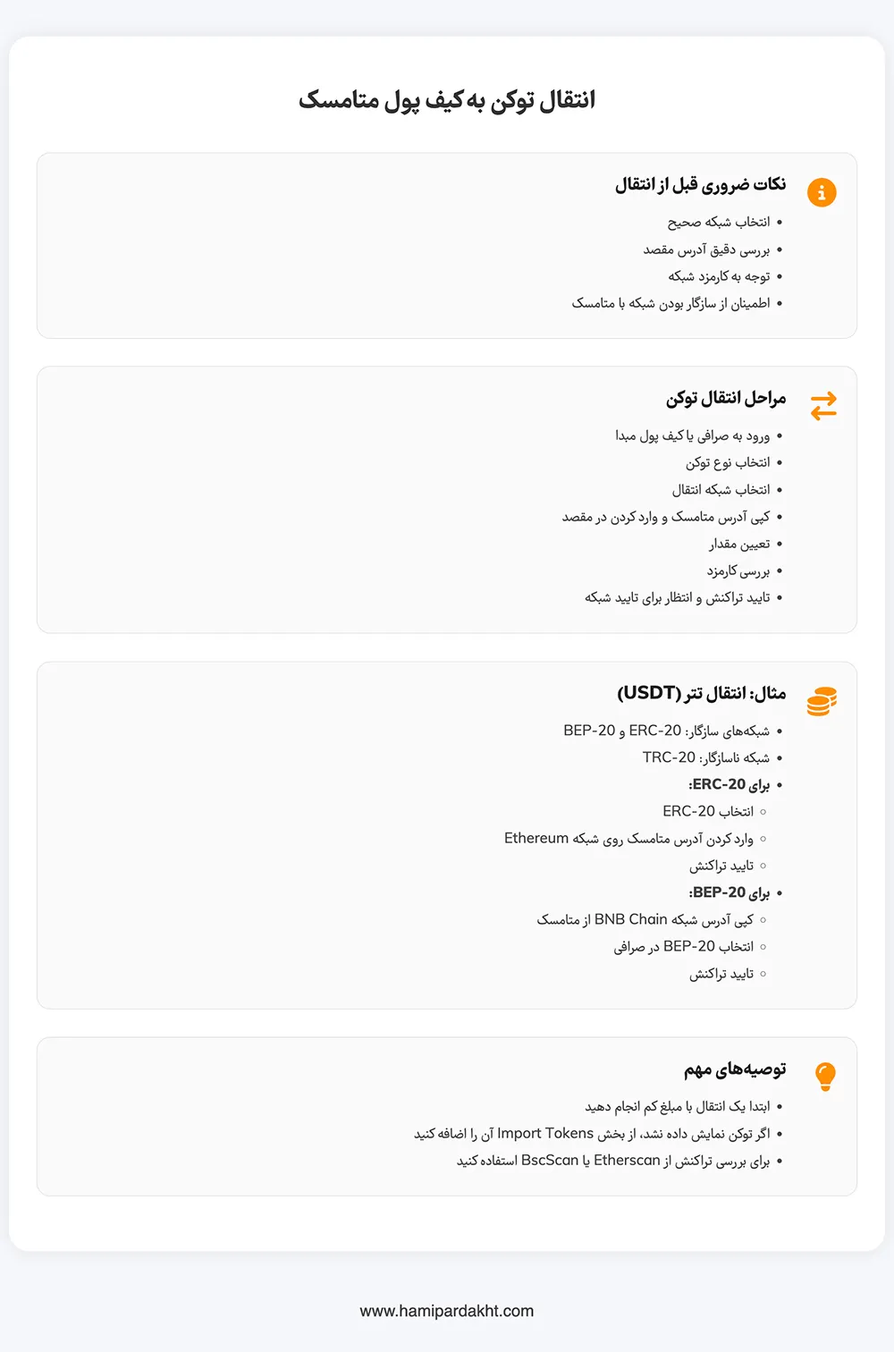 انتقال توکن به کیف پول متامسک