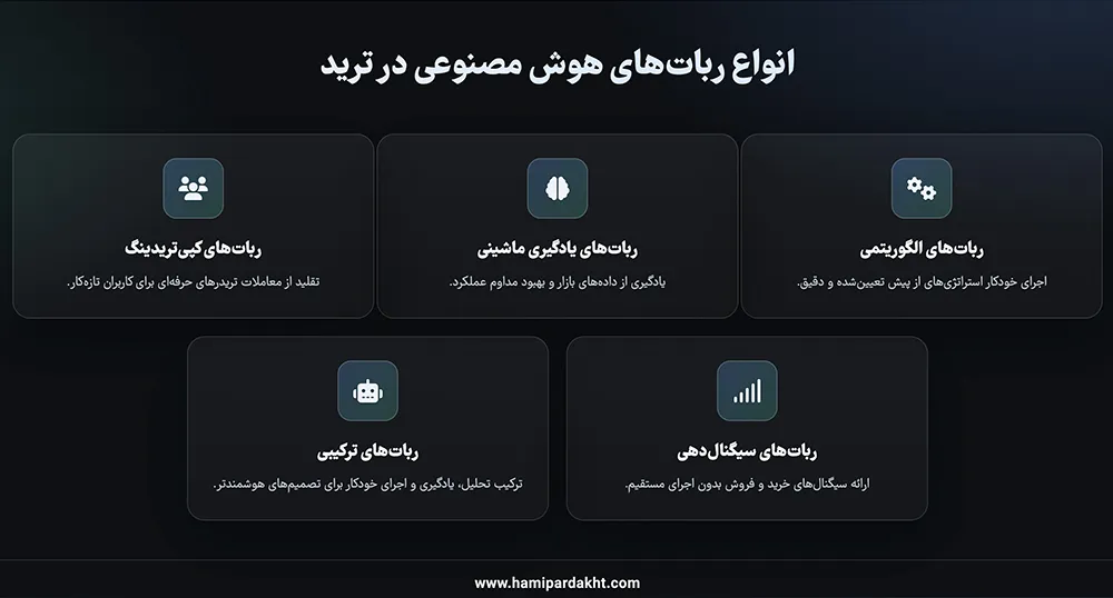 انواع ابزارها و ربات‌های هوش مصنوعی برای ترید