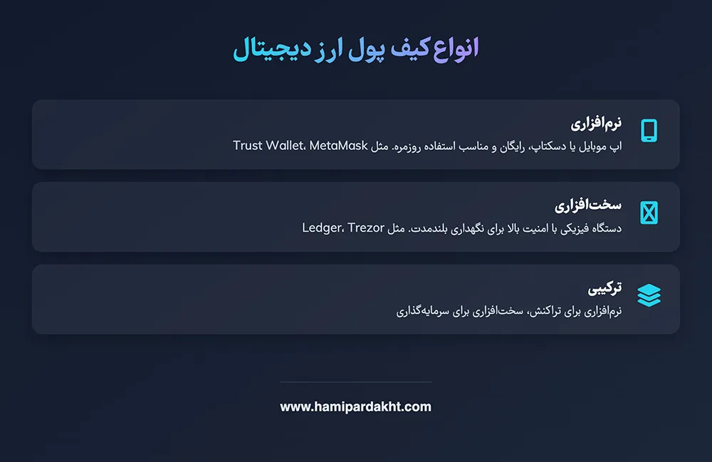 انواع کیف پول ارز دیجیتال و کاربرد هرکدام