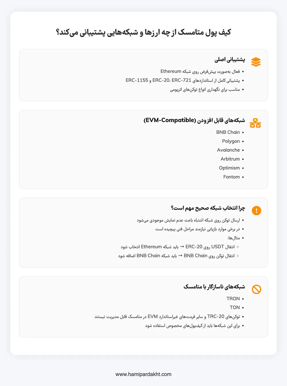 کیف پول متامسک از چه ارزهایی پشتیبانی میکند؟