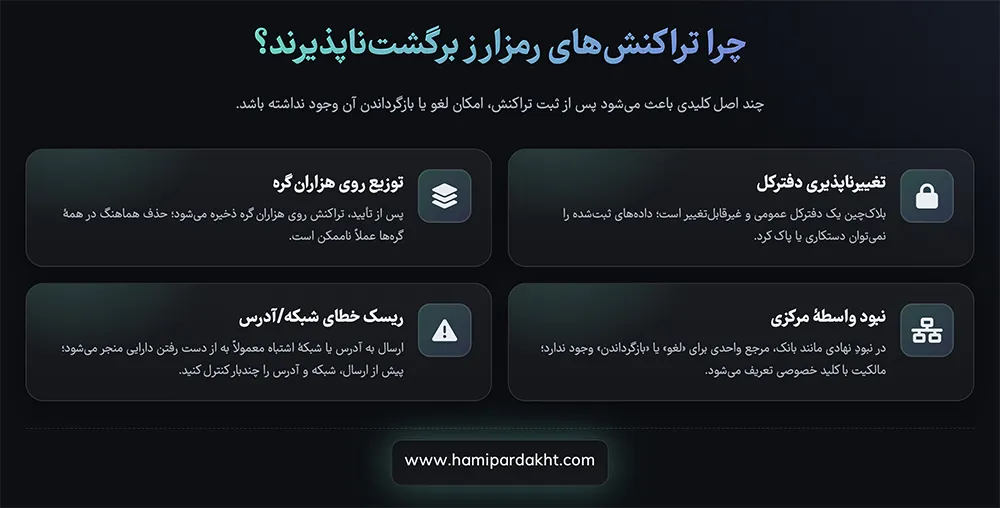 چرا تراکنش‌های ارز دیجیتال برگشت‌ناپذیر هستند؟