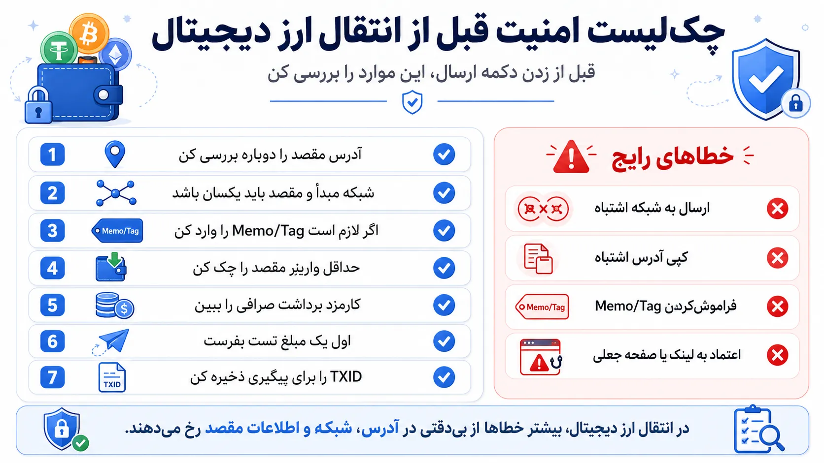 اینفوگرافیک چک‌لیست امنیت و خطاهای رایج در انتقال ارز دیجیتال