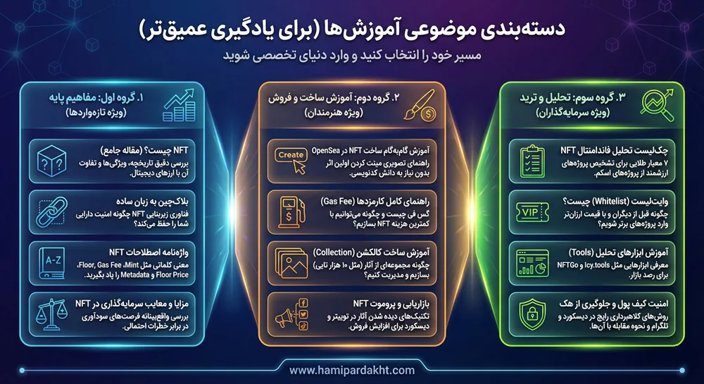 دسته‌بندی موضوعی آموزش‌ها (برای یادگیری عمیق‌تر)