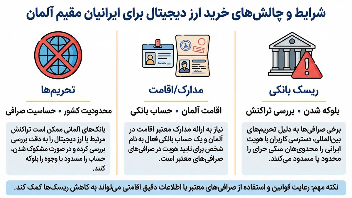 قوانین و چالش‌های خرید ارز دیجیتال در آلمان برای ایرانیان