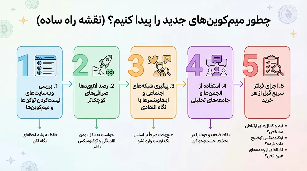 روش پیدا کردن و ارزیابی میم کوینهای جدید