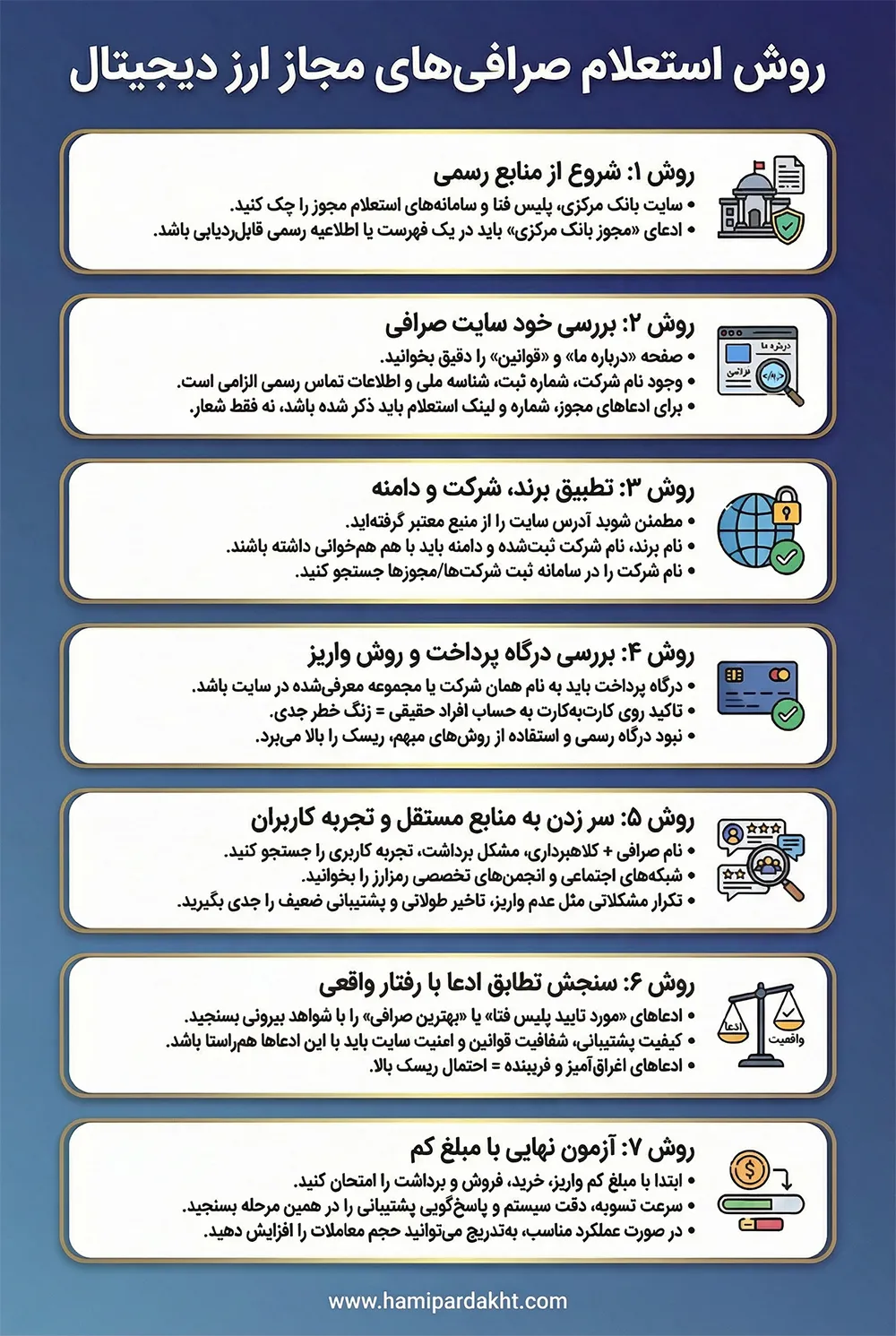مراحل استعلام مجوز، هویت حقوقی و امنیت پلتفرم مبادله ارز دیجیتال