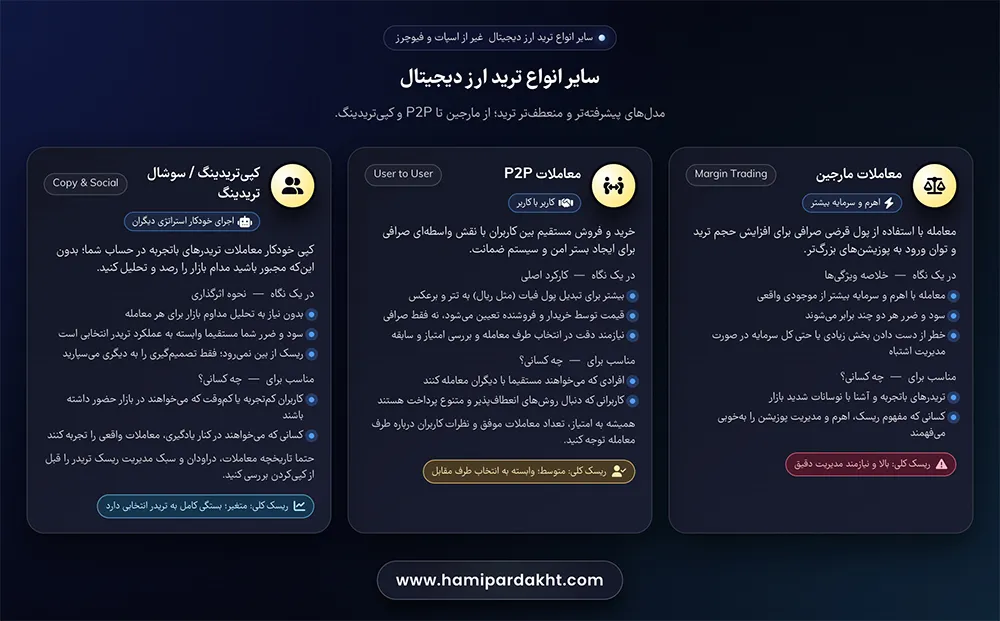 سایر انواع ترید ارز دیجیتال