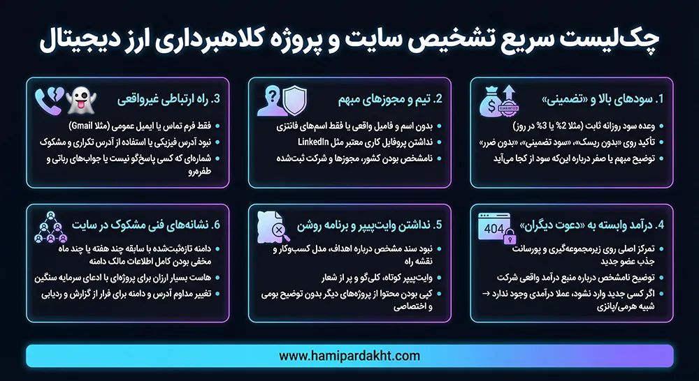چکلیست تشخیص سایتها و پروژههای کلاهبرداری ارز دیجیتال