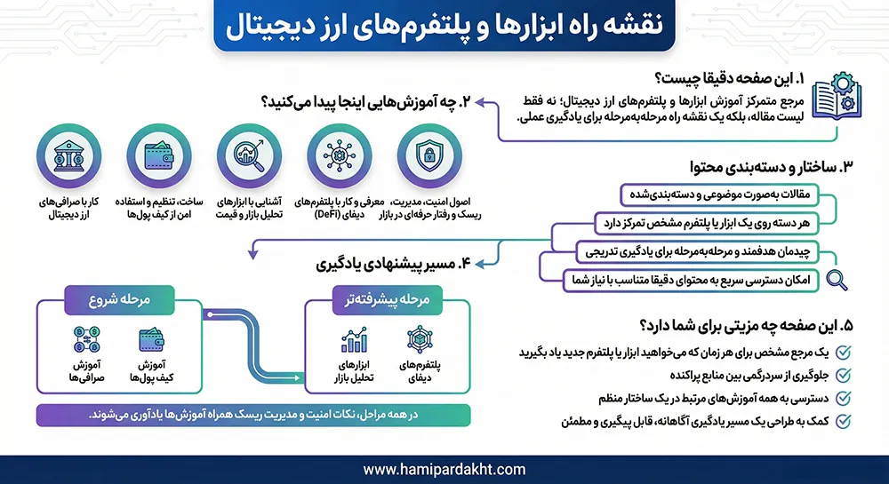 نقشه راه ابزارها و پلتفرم‌های ارز دیجیتال