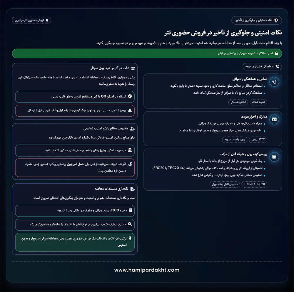 نکات امنیتی و راه‌های جلوگیری از تأخیر در فروش حضوری تتر در تهران