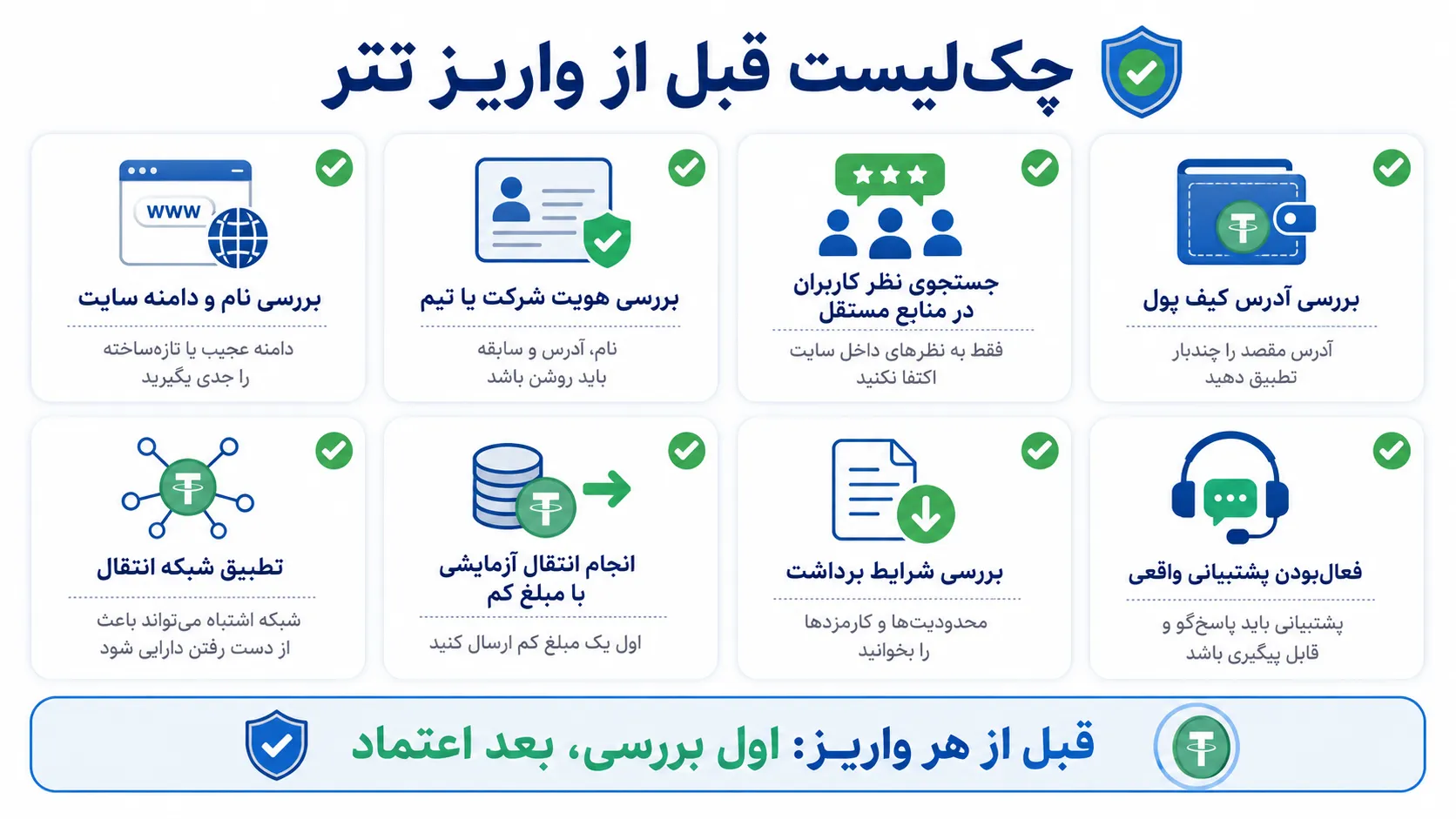 اینفوگرافیک چک لیست قبل از واریز تتر برای بررسی سایت و آدرس کیف پول
