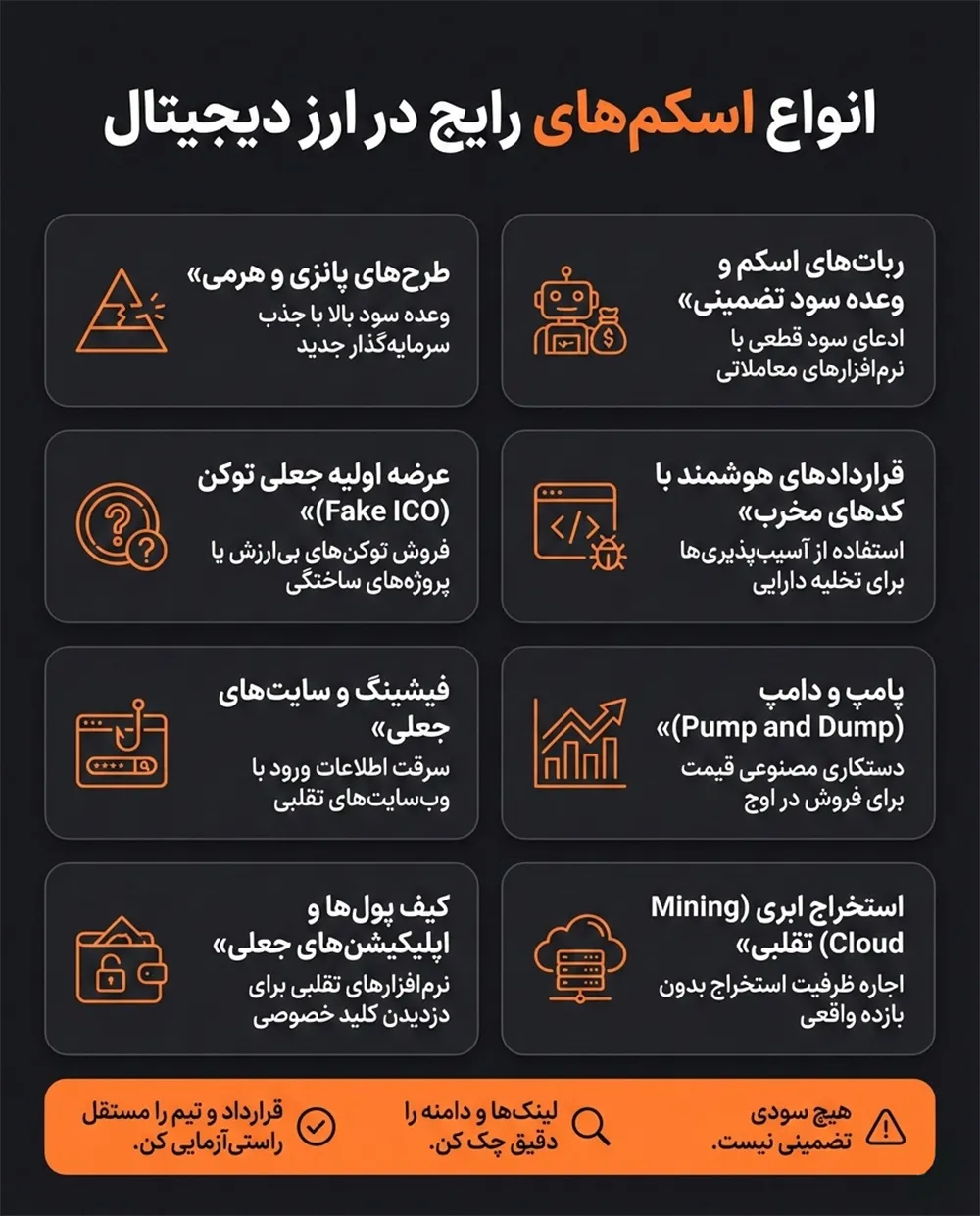 انواع اسکم در ارز دیجیتال