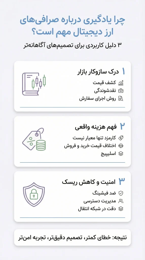 چرا آموزش صرافی ارز دیجیتال اهمیت دارد؟