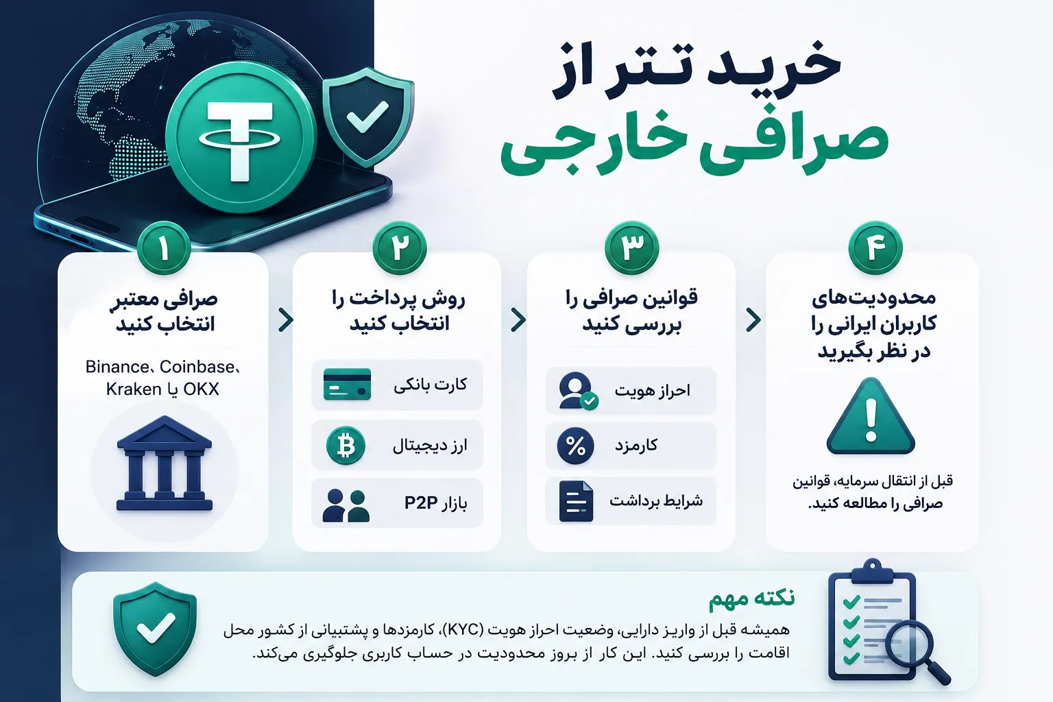 خرید تتر از صرافی خارجی