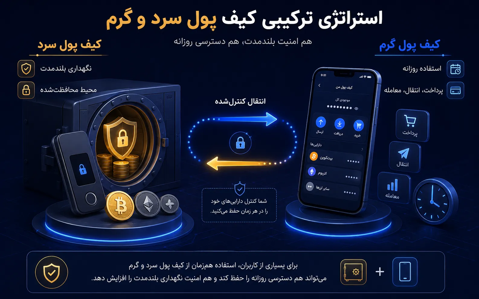 استراتژی ترکیبی استفاده از کیف پول سرد و گرم