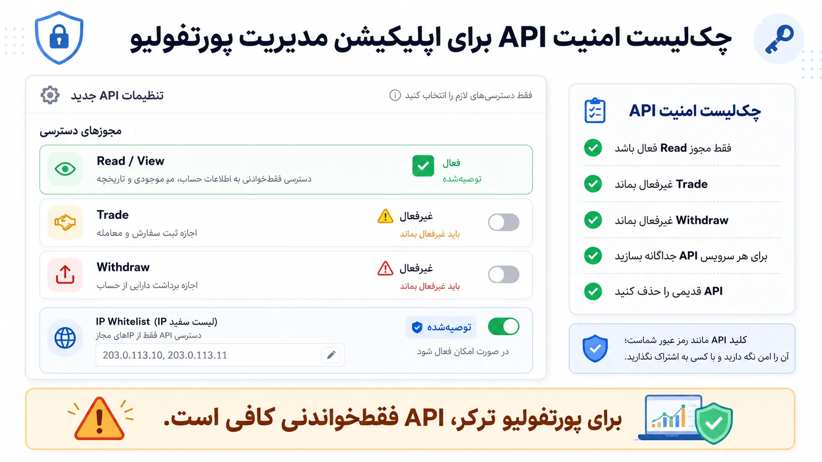 چک‌لیست ساخت API فقط‌خواندنی برای اتصال امن پورتفولیو ترکر به صرافی