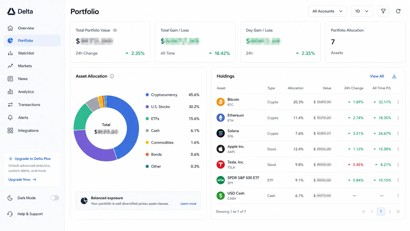 داشبورد Delta برای نمایش تخصیص دارایی در سبد کریپتو، سهام و ETF
