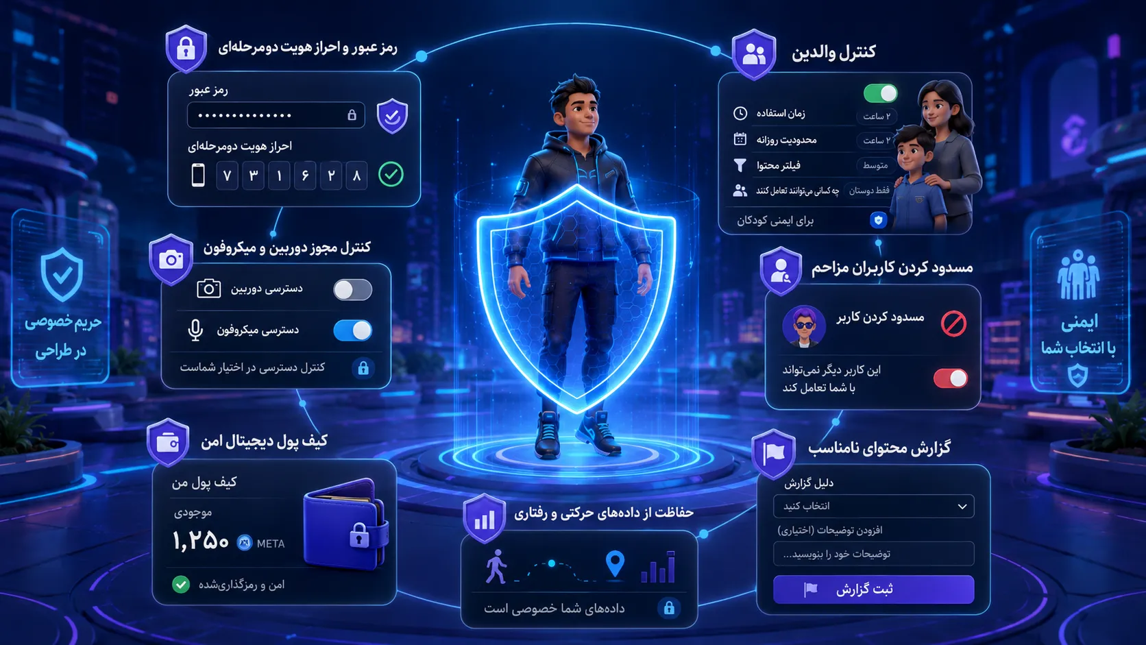 امنیت حساب، حریم خصوصی، کنترل والدین و حفاظت از کاربران در متاورس