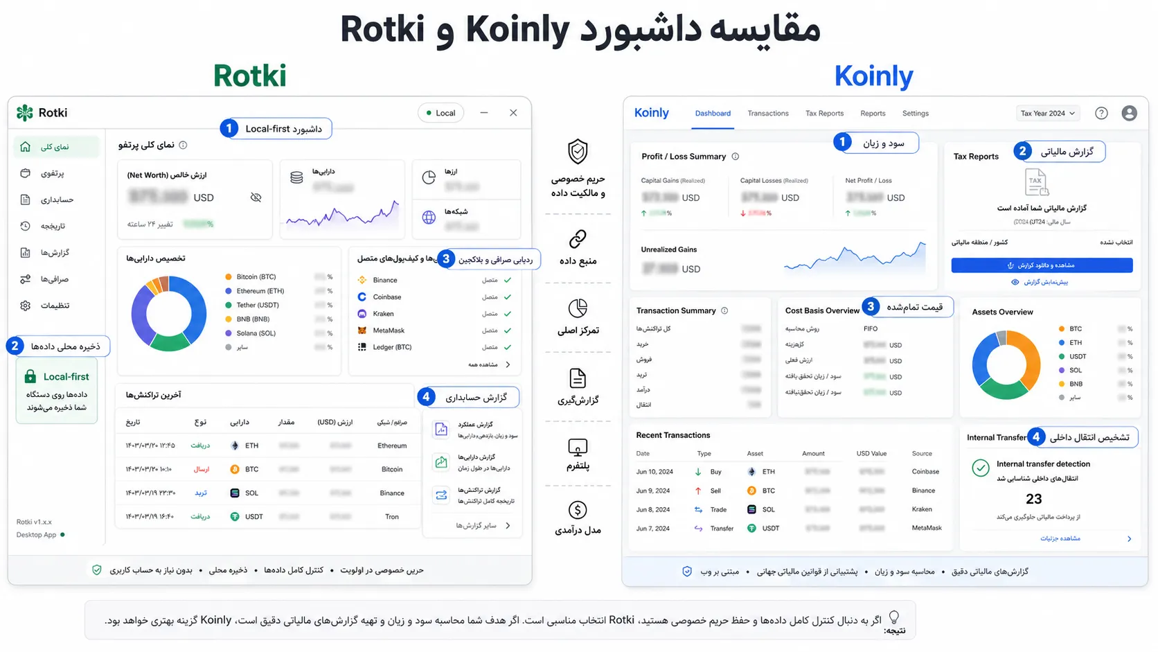 مقایسه Rotki و Koinly از نظر ذخیره محلی، سود و زیان و گزارش مالیاتی رمزارز