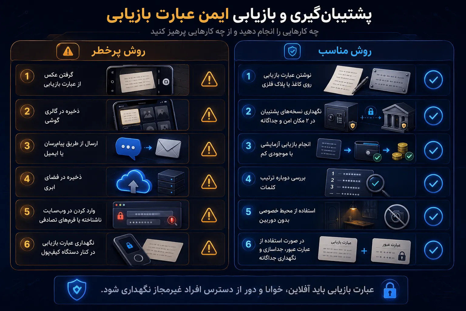روش پشتیبانگیری و آزمایش بازیابی عبارت بازیابی کیف پول